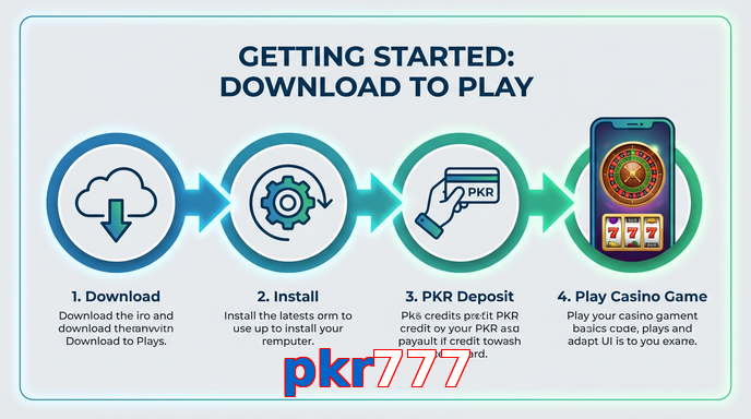 Game list for Pkr777 gamedownload section